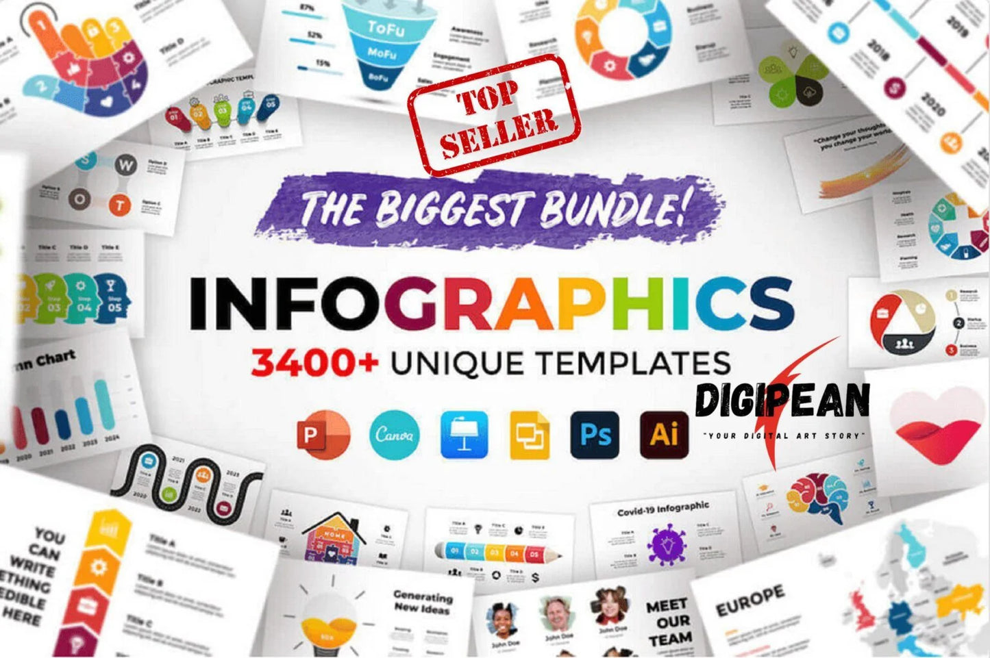 1000+ Digital Products Bundle Mega + Free Digital Product Bundle Selling Course